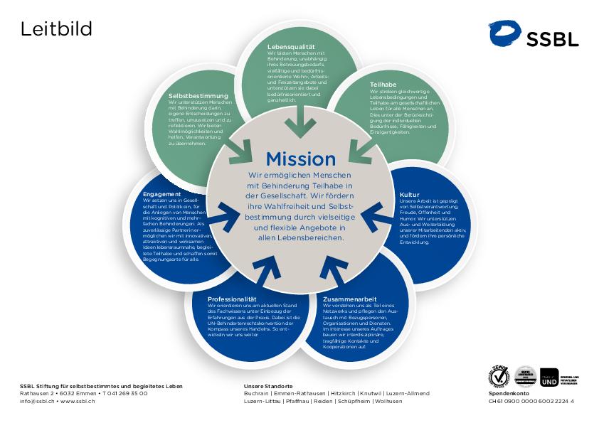 factsheet_mission_leitbild.pdf