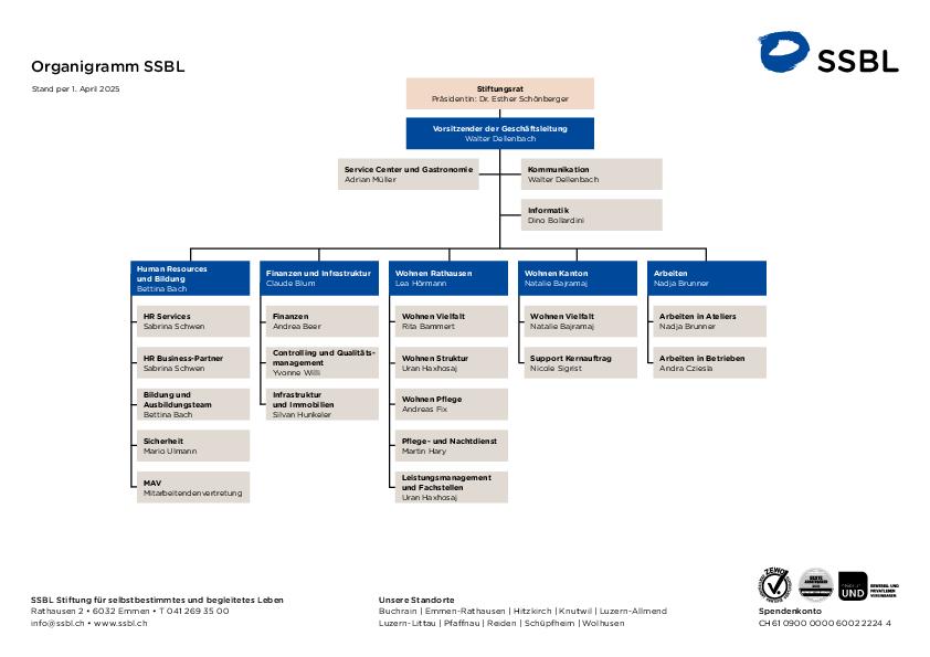 01_organigramm-ssbl.pdf