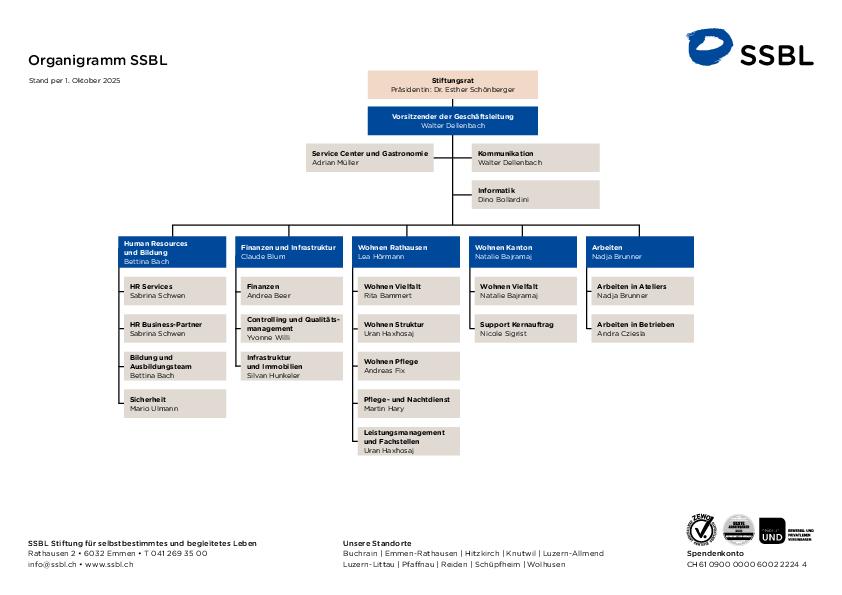 01_organigramm-ssbl.pdf