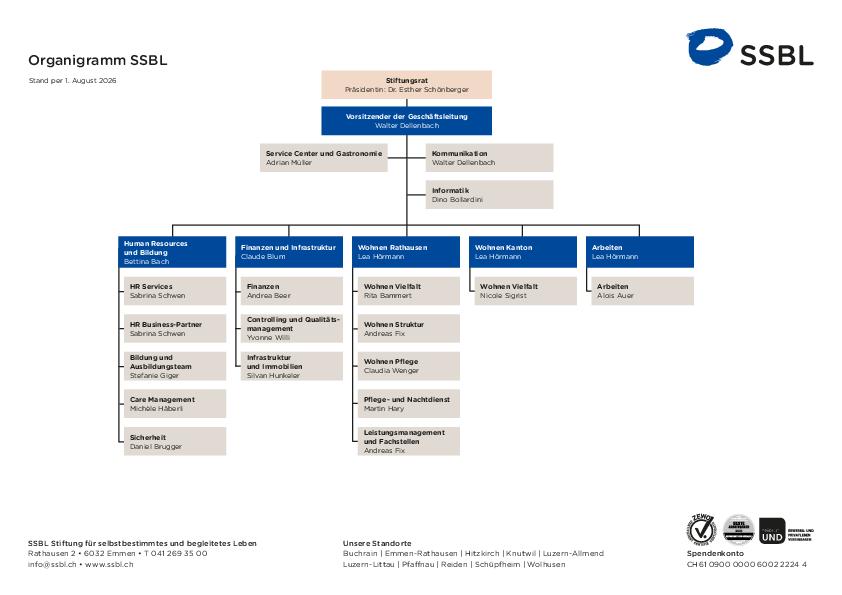 01_organigramm-ssbl.pdf