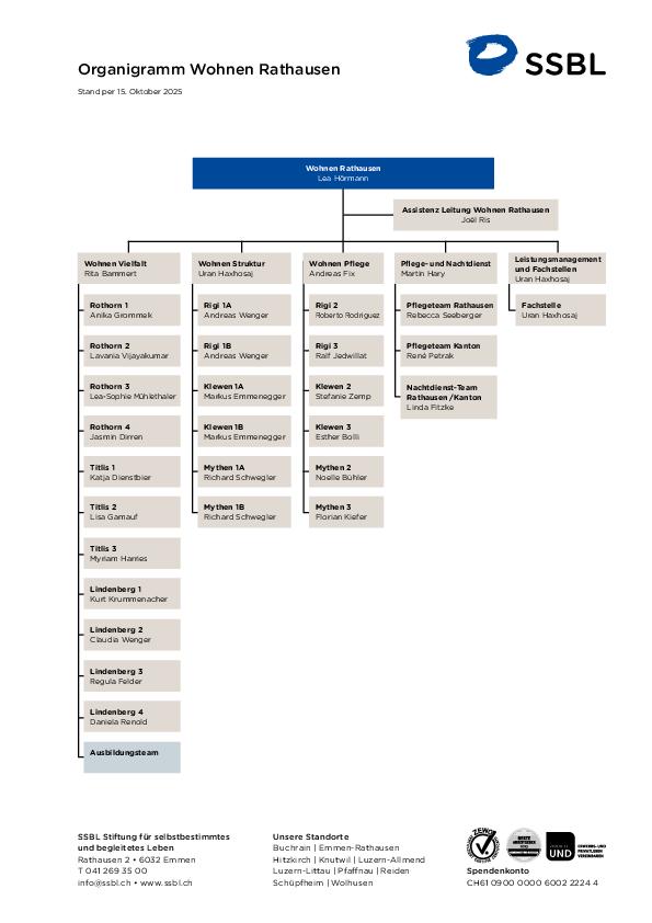 02_organigramm-wohnen-rathausen.pdf
