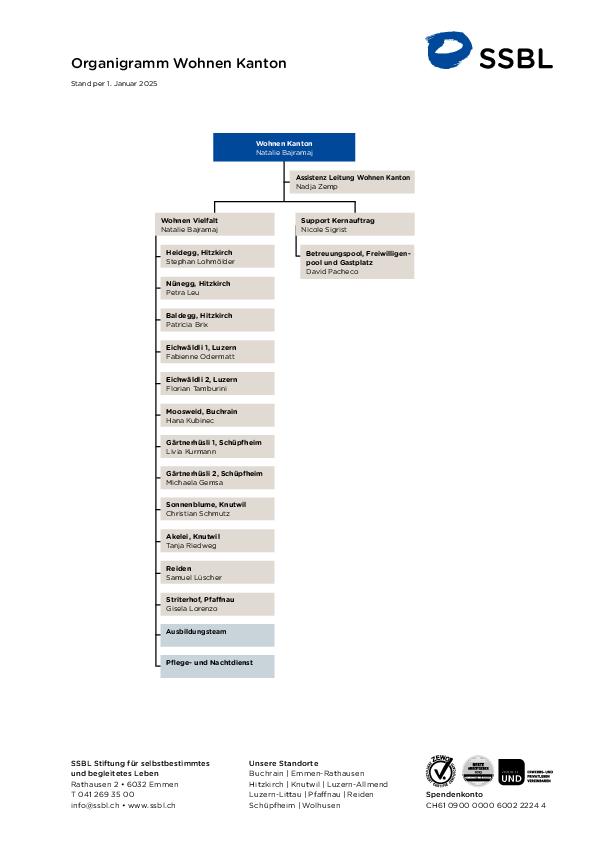03_organigramm-wohnen-kanton.pdf