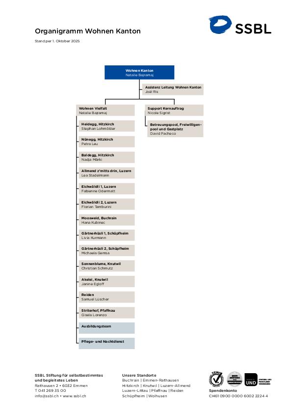 03_organigramm-wohnen-kanton.pdf
