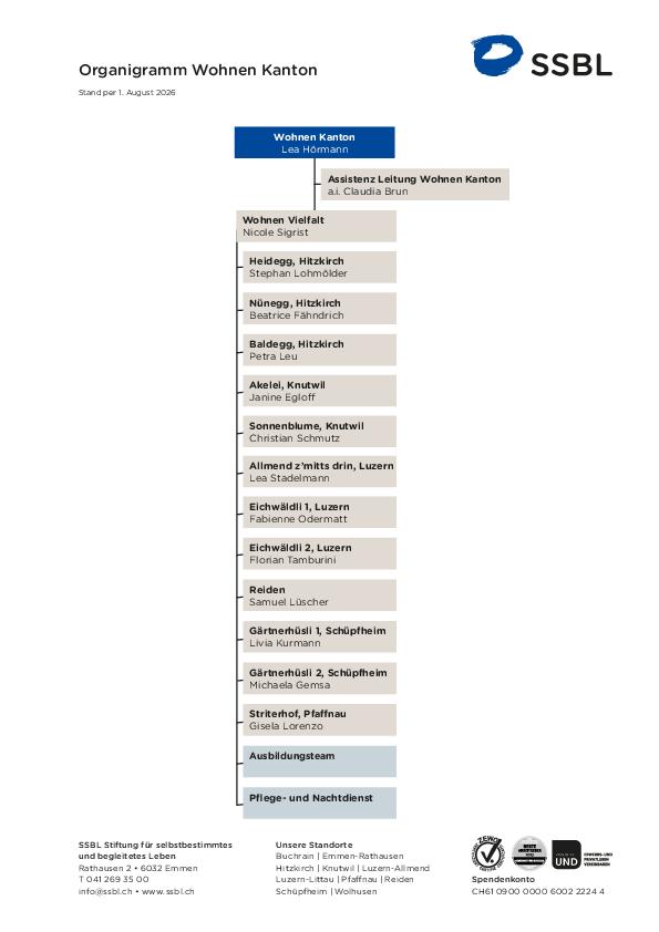 03_organigramm-wohnen-kanton.pdf