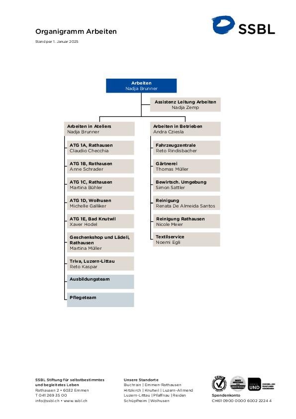 04_organigramm-arbeiten.pdf