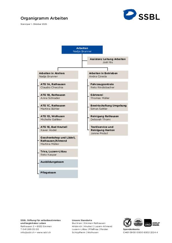 04_organigramm-arbeiten.pdf