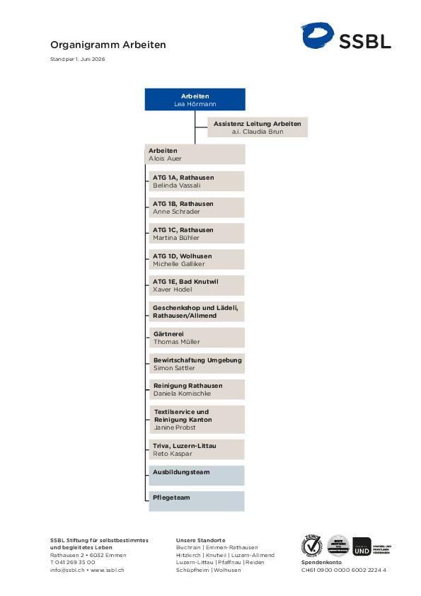 04_organigramm-arbeiten.pdf